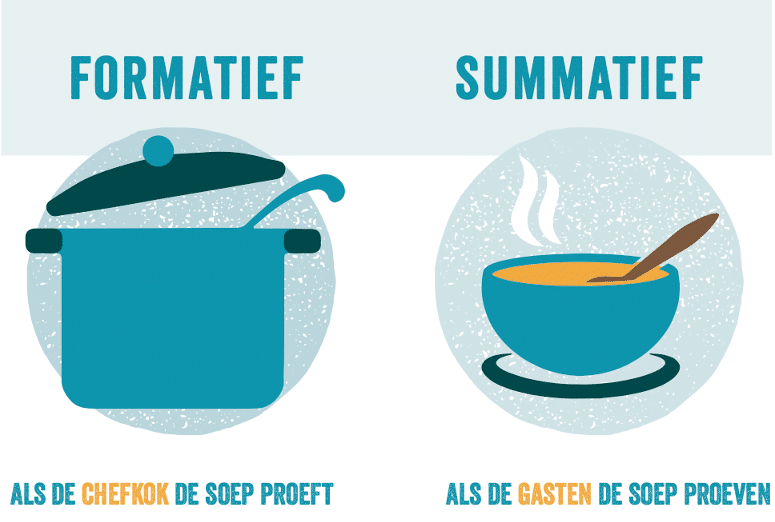 formatief en summatief toetsen