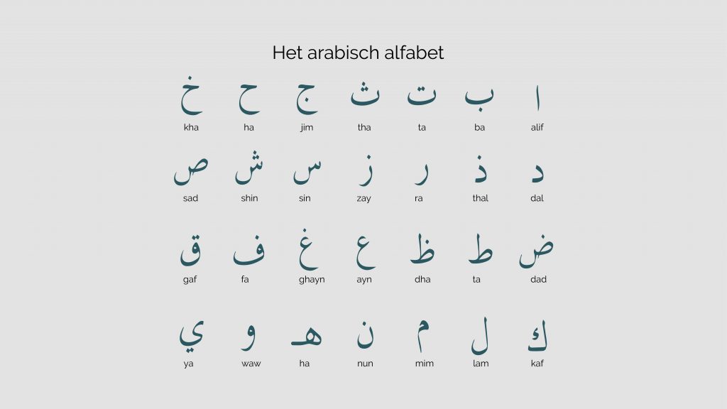 Arabisch alfabet